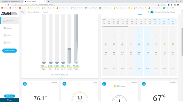Ambient Best Home Weather Station - Dashboard